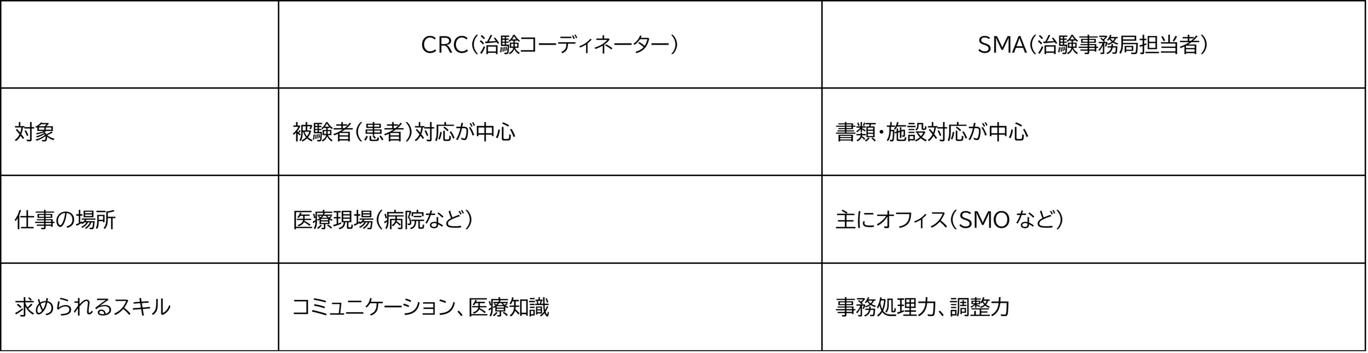 比較表
